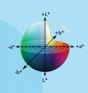 CIELAB顏色空間