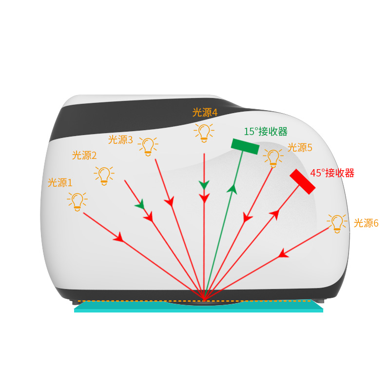 酷泰多角度分光測色儀