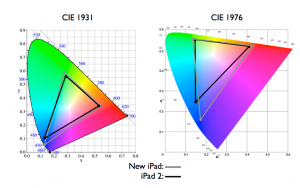 cie1931和1976有什么不同？